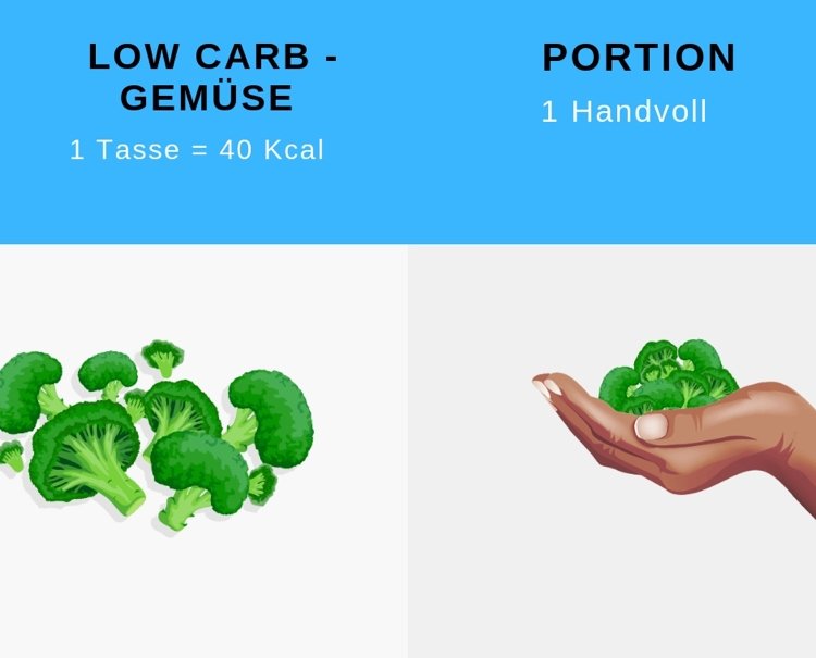 Uppskatta portionsstorlekar lågkolhydratgrönsaker handfull