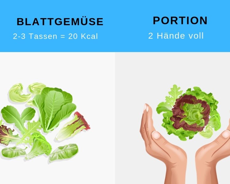 Uppskatta portionsstorlekar bladgrönsaker två nävar