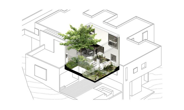 trädgård höjd nivå plan design arkitektur