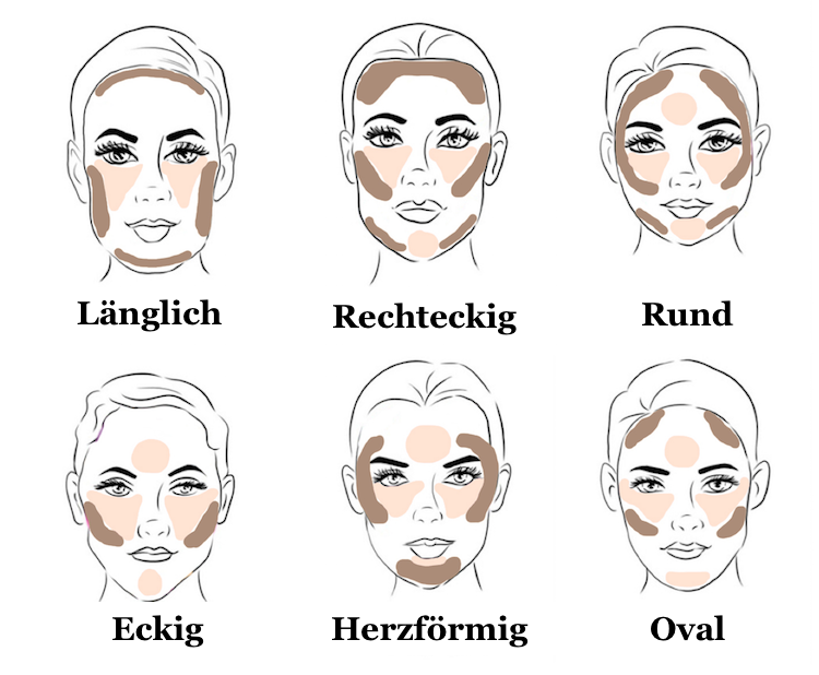 konturerar korrekt nybörjare som använder smink bestämmer ansiktsminkens form