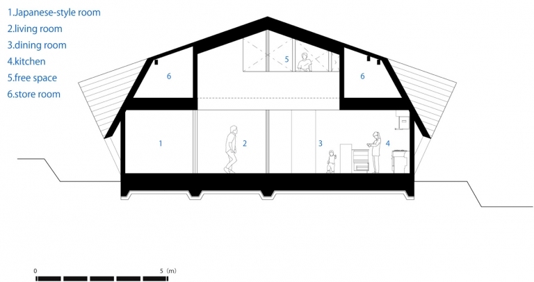 Gaveltakhus i Japan Blueprint visar vardagsrummet och sovrummen