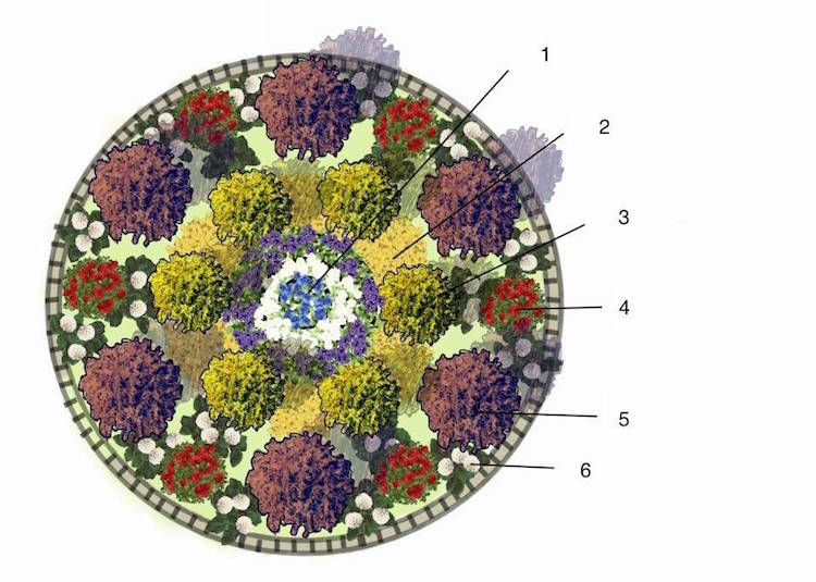 blomsterbädd-lägg-matta-säng-schema-rund-cirkel-symmetrisk
