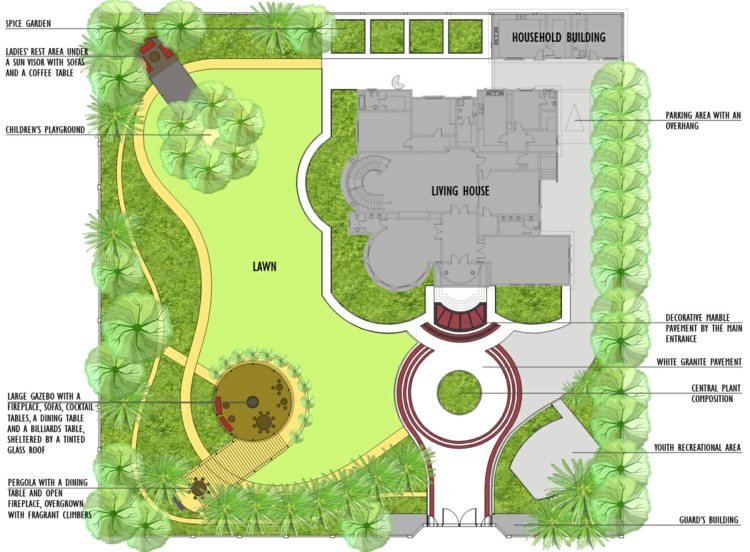 snabb-trädgård-planering-skiss-idé-växt-design