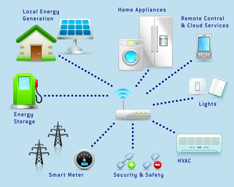 smart-home-systems-router-wlan-wireless-enheter