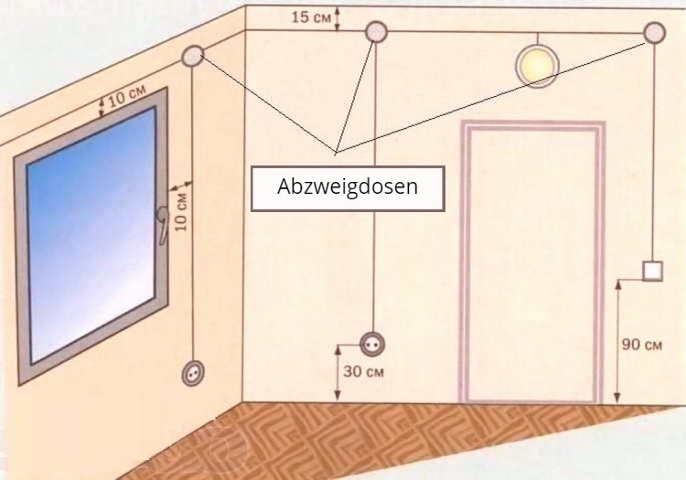 Höjd på ljusbrytare, uttag och kopplingsdosor