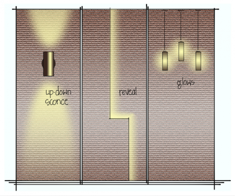 möjliga varianter av belysningsmedel på väggar i vardagsrummet