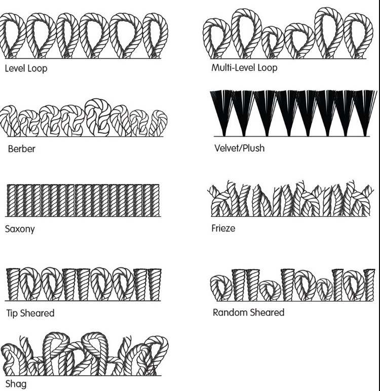 matta-sovrum-typer-fiber-former