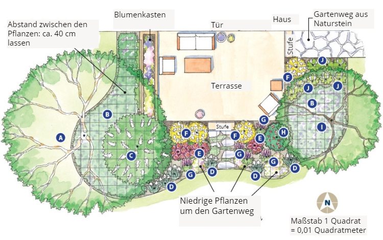 planerad planteringsplan