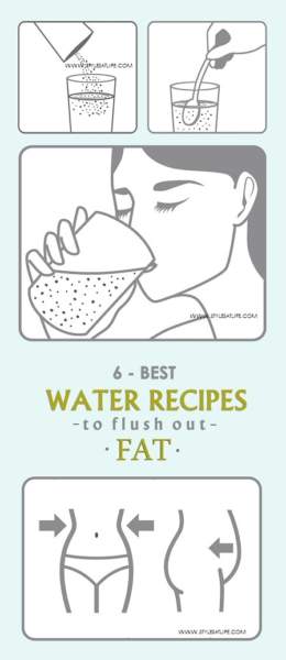 Συνταγές νερού για να αποβάλλετε το λίπος