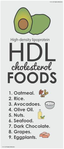 HDL -kolesteroliruoat