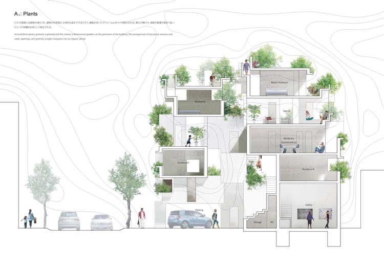 Urban grön betong bostadsbyggande kvartalsplan plan koncept