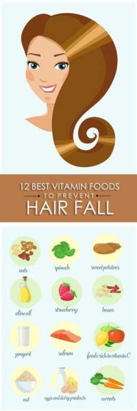 Vitamiinit hiustenlähtöön