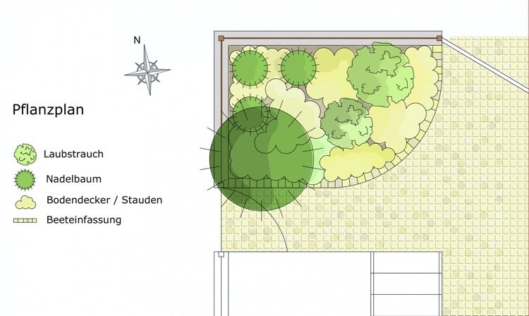 Designa trädgården på norra sidan med träd, marktäcke, blommor och nedsänkta gröna pelare