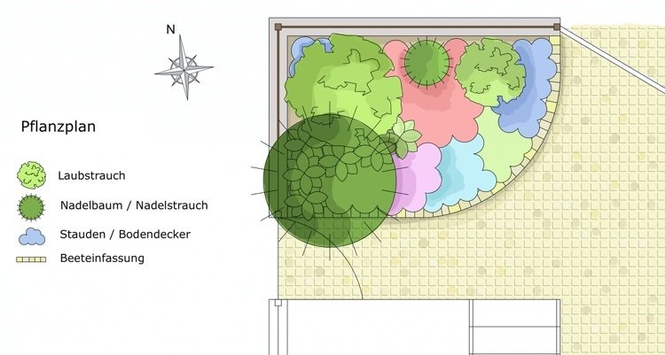 Design främre trädgård radhus norra sidan Exempel på grönska