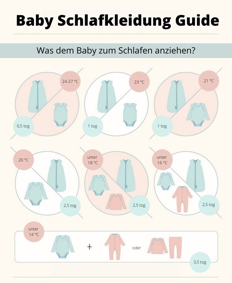 Babysängkläder tipsar vad man ska ha på sig