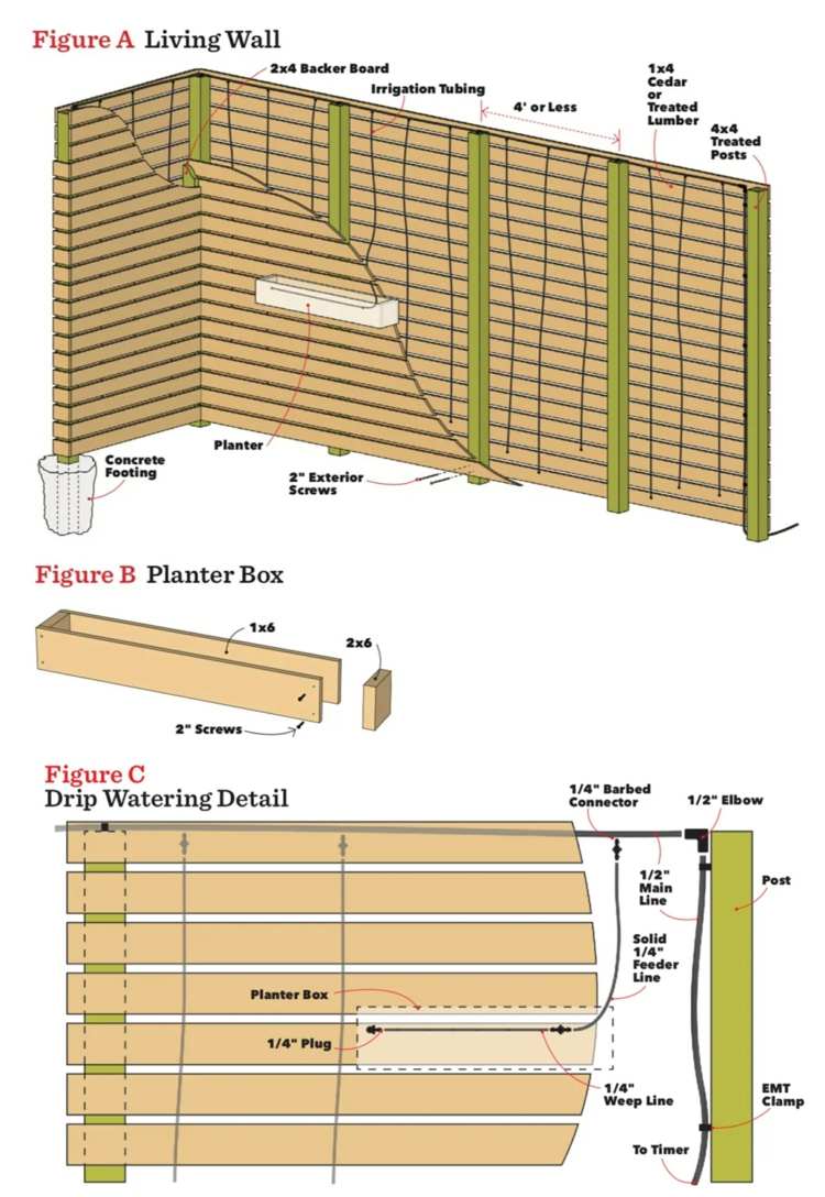 Blomvägg för balkong och terrass i L -form - schema för byggprojektet