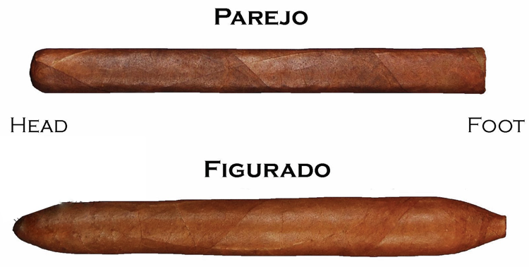 Cigarrtyper storlek och form