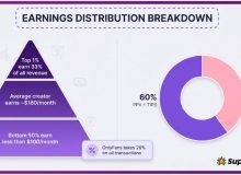 6a0b127b86a32cd5a3a0f0ac_infographic_earnings_distribution_breakdown